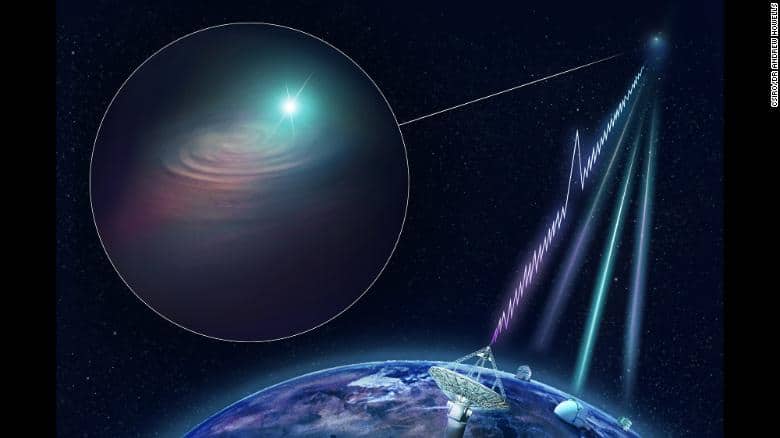 A mysterious fast radio burst was traced to a galaxy 3.6 billion light-years away