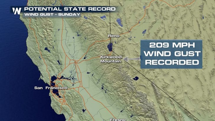 209 mph wind gust recorded in California on Sunday, Strongest ever recorded