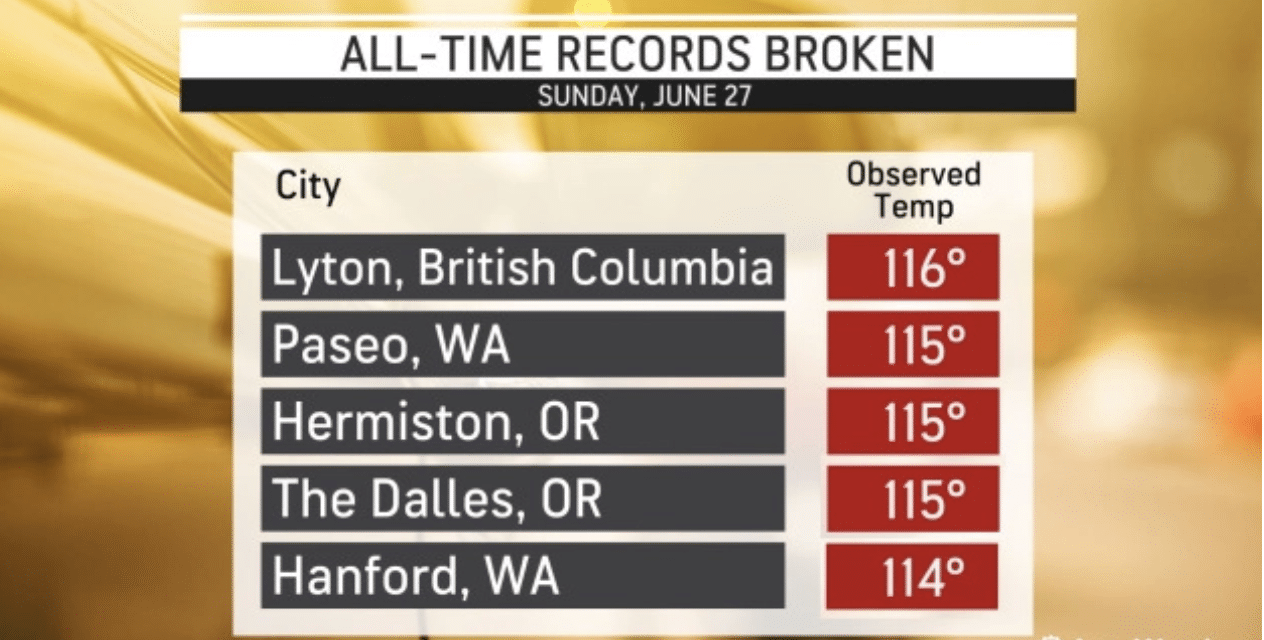 ‘Once-In-A-Millenium’ heatwave grips America, All records broken, Roads buckle in Seattle, Pools closed