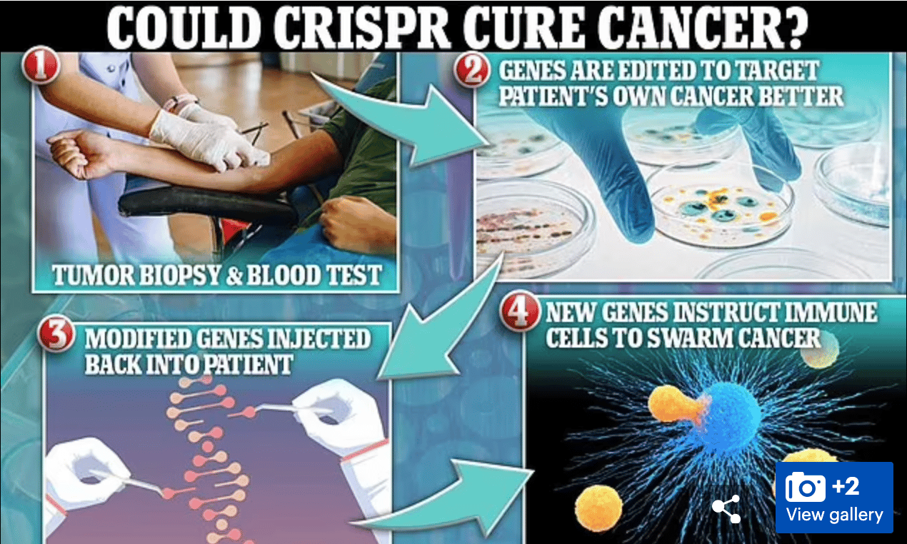 Scientists use CRISPR gene-editing technology to unlock patients’ true tumor-fighting potential for first time
