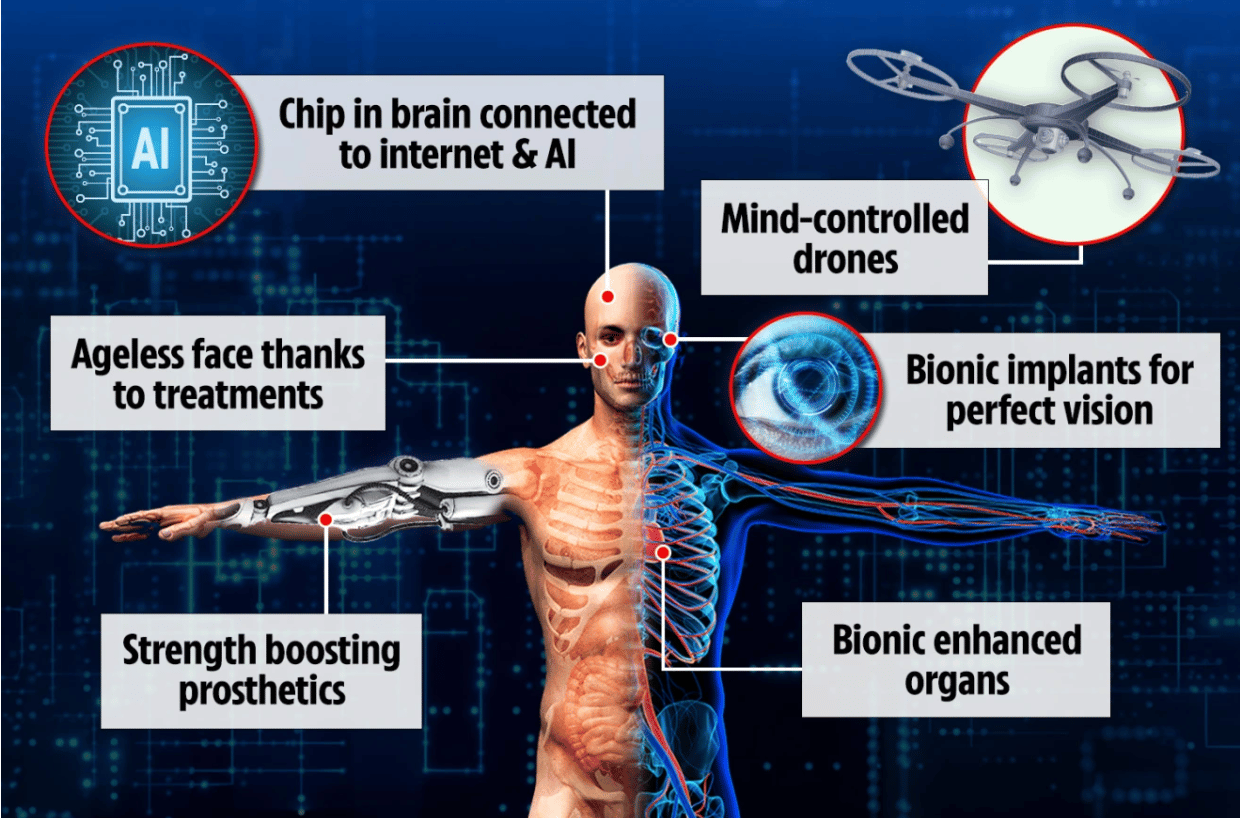 Humans could become “ageless bionic hybrids” with downloadable brains by 2100
