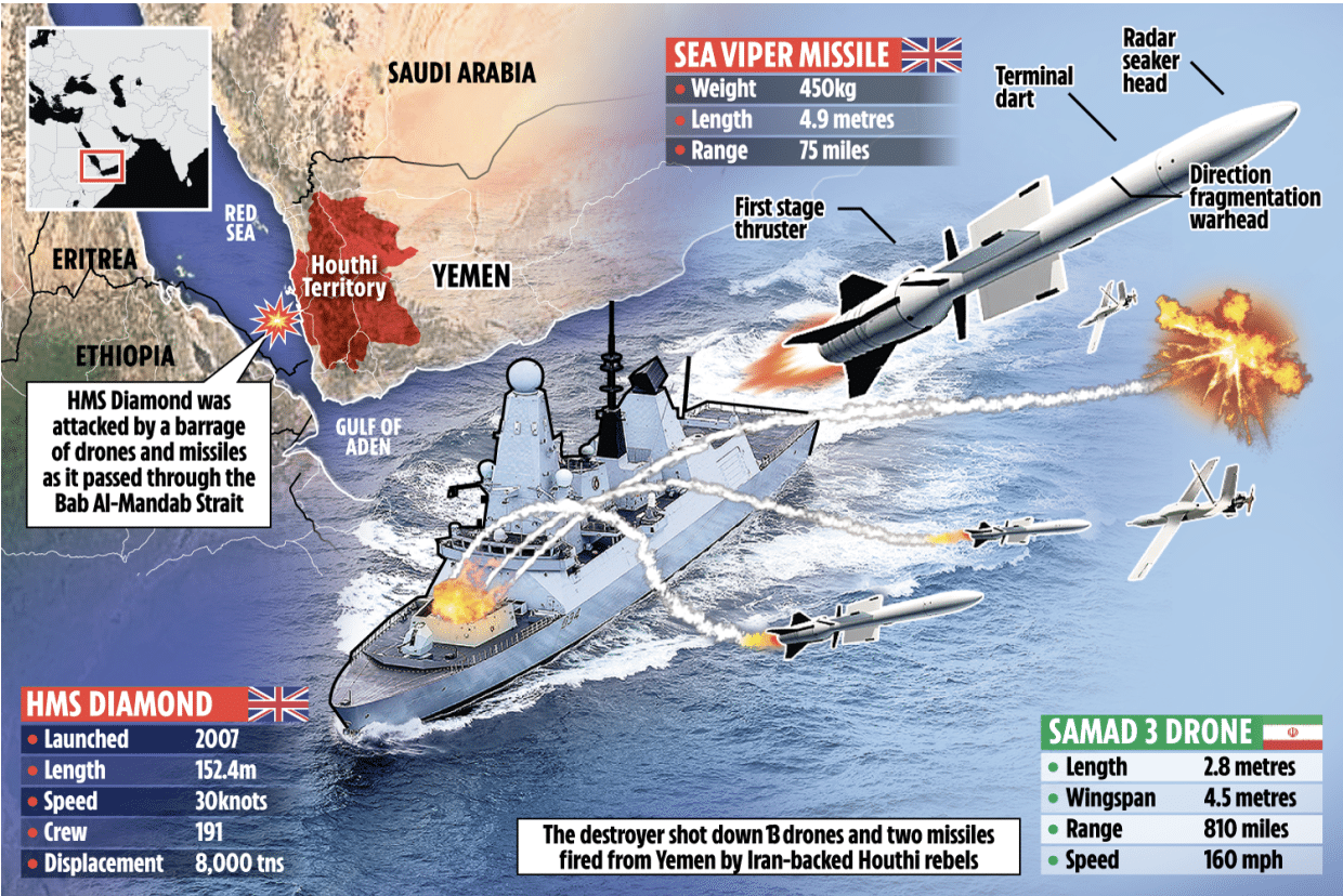 Britain on brink of launching airstrikes on Yemen bases after Houthis unleash drone blitz at Royal Navy warship