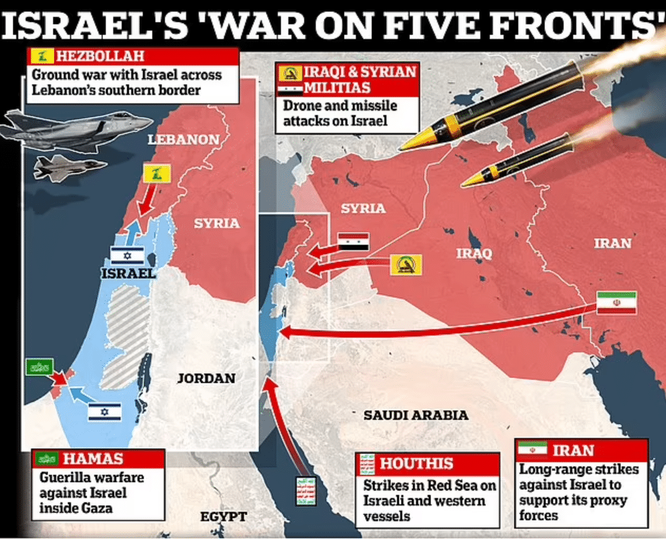 Israel enters into all-out war on 5 fronts